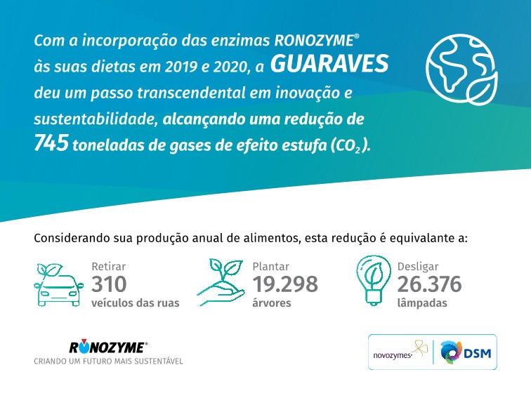 Guaraves ganha Certificado de Sustentabilidade